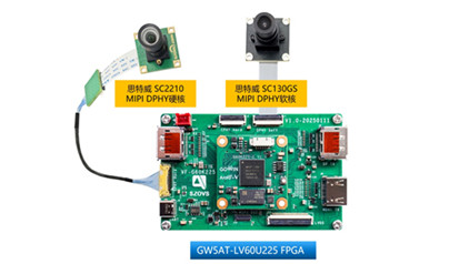 全球唯一帶C-PHY+Serdes硬核FPGA方案發布